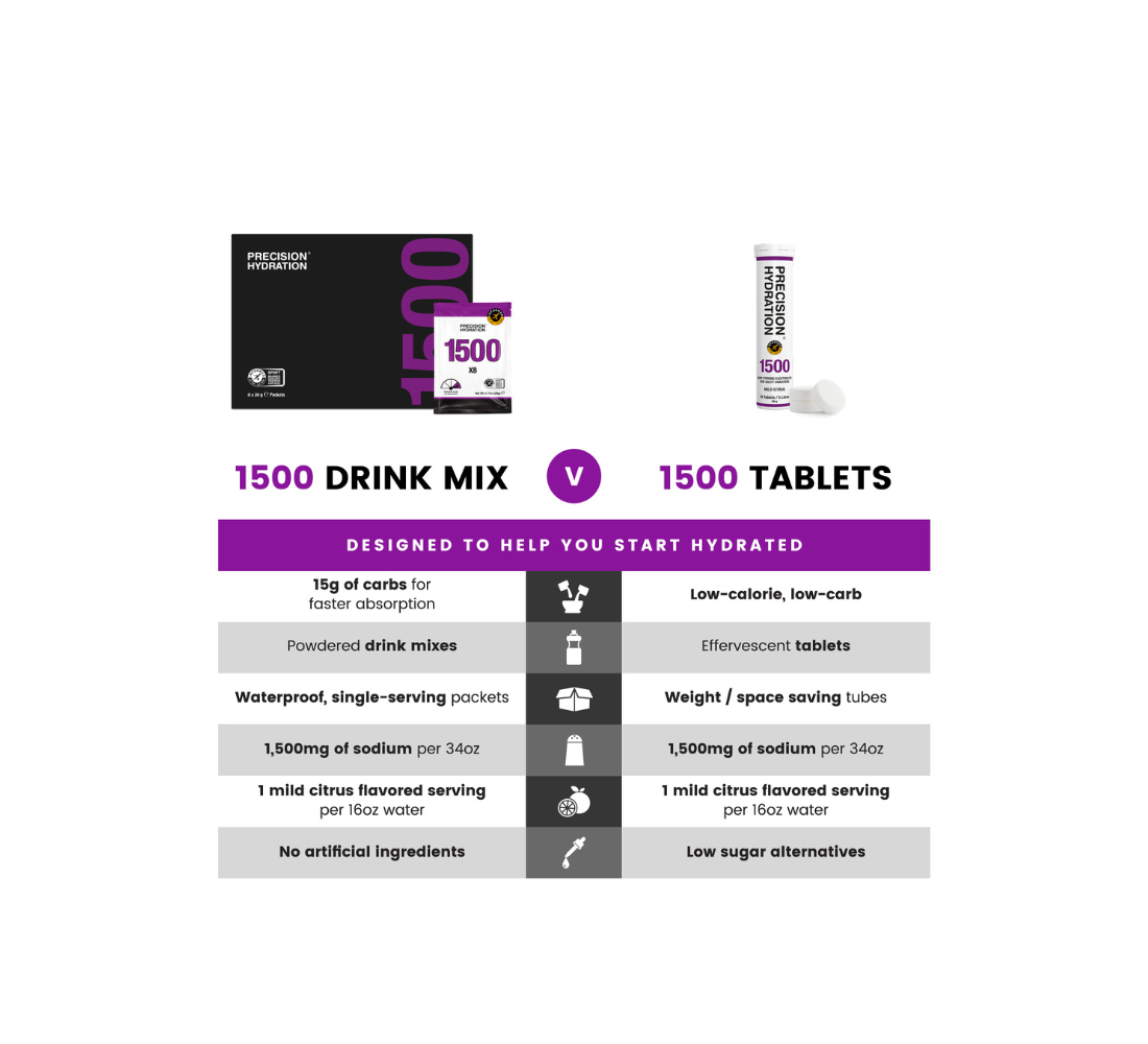 PH 1500 Tablets - Tubi da 10 tavolette