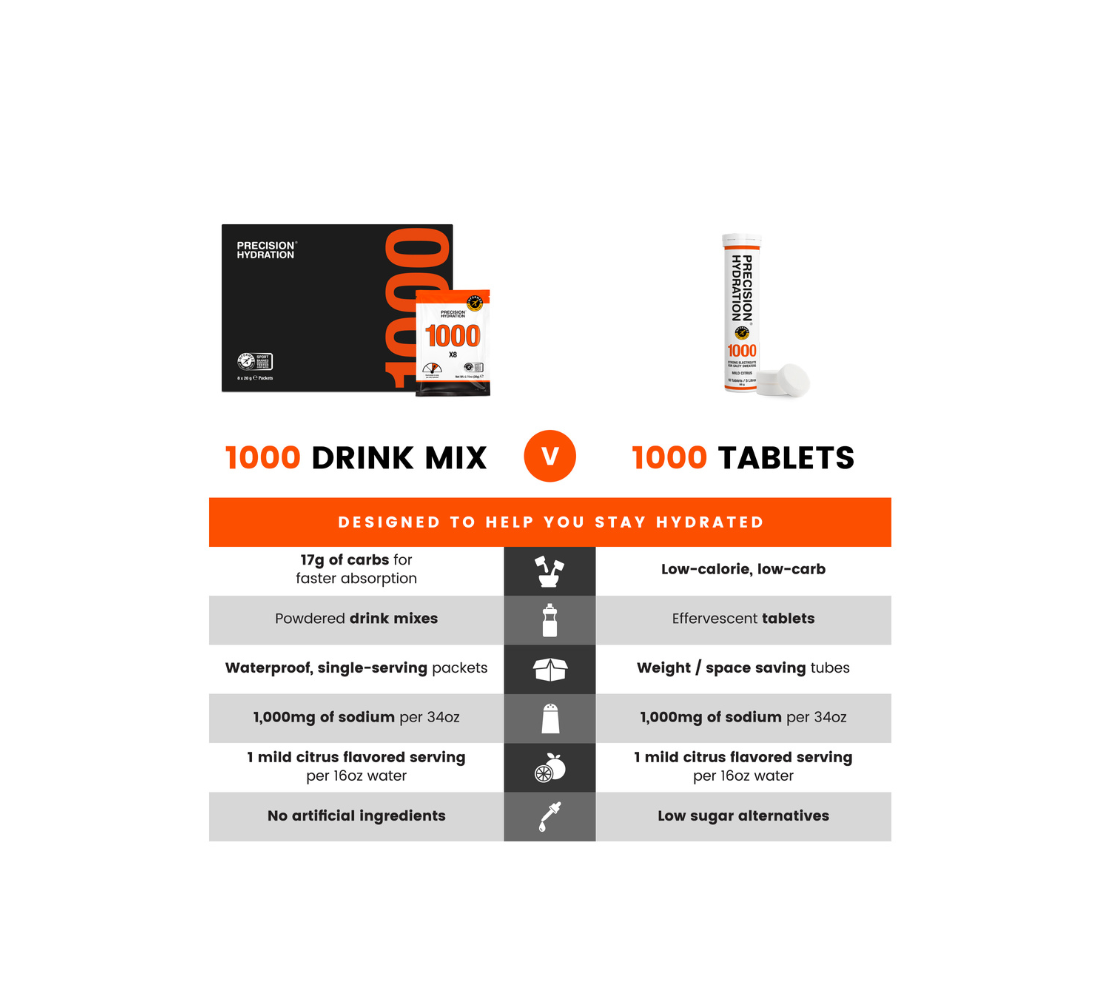 PH 1000 Tablets - tubi da 10 tavolette