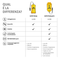 RESTUBE swimming buoy -
 Dry bag, increased visibility and flotation